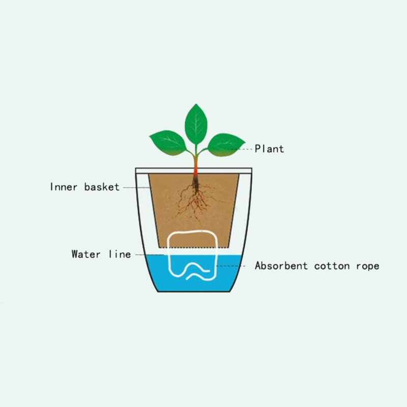 Desk Setup Green - Lazy Flower Automatic Pot Flowerpot Imitation