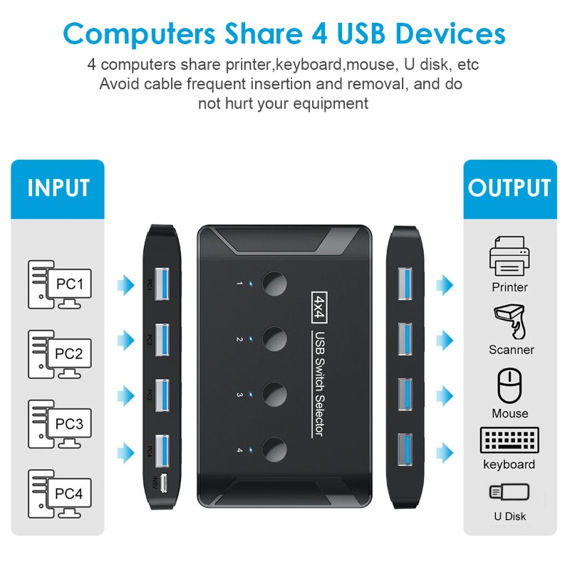 4 In 4 Out KVM USB3.0 Switch S - огляд і ціна Desk Setup Usb Hub