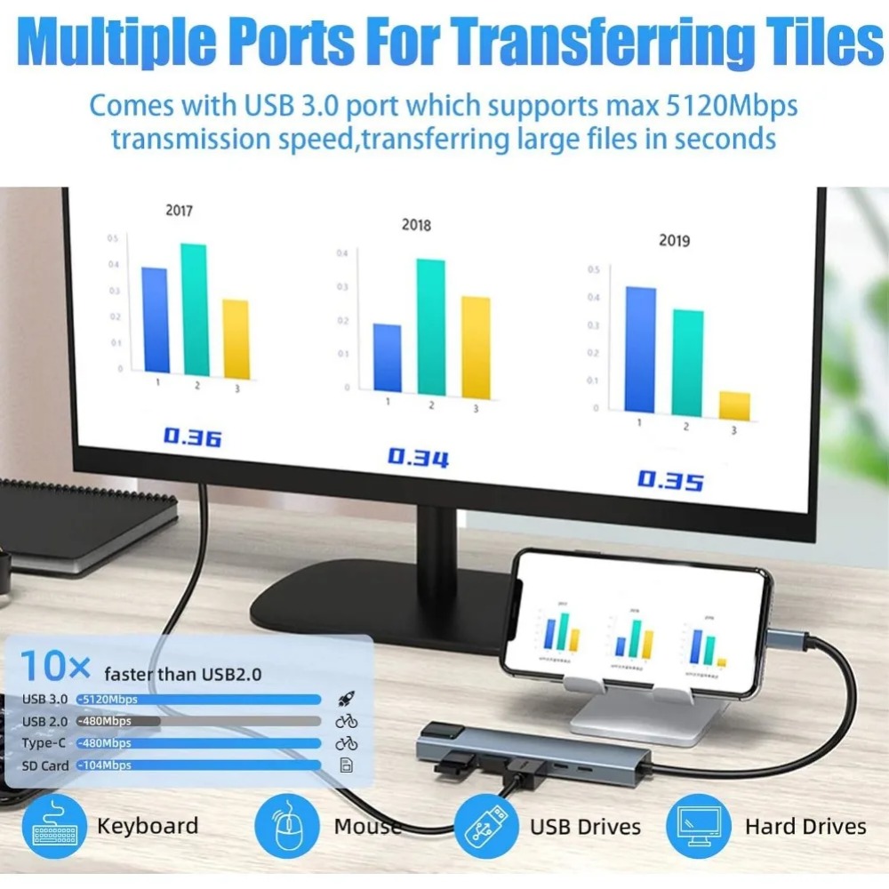 USB C Hub 8/7 in 1 4K HDMI Ada - огляд і ціна Desk Setup Usb Hub