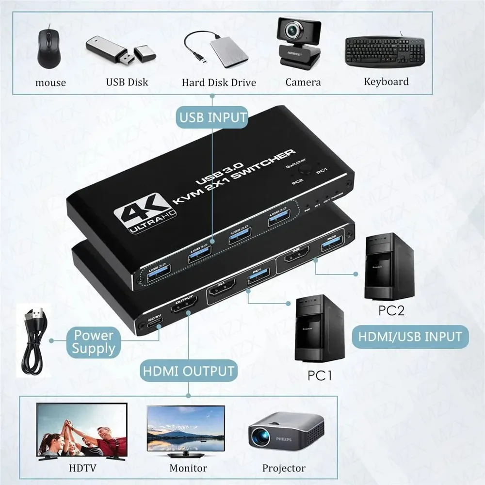 KVM Switch 4K 60Hz Switcher US - огляд і ціна Desk Setup Usb Hub